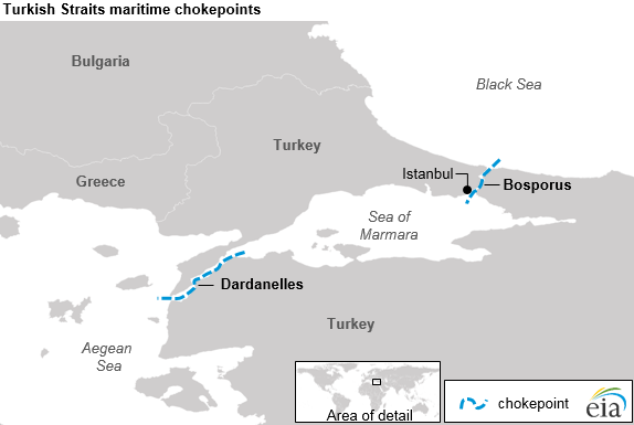 Dardanelles and Bosphorus